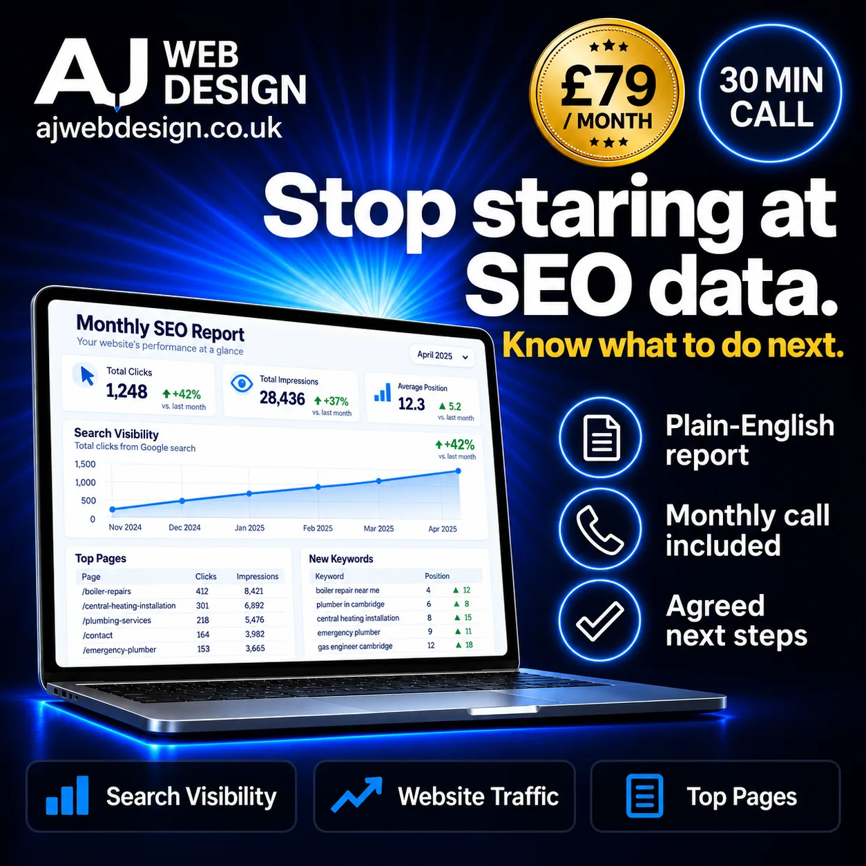 Monthly SEO report and call service for trade businesses, £79/mo, AJ Web Design Cambridge